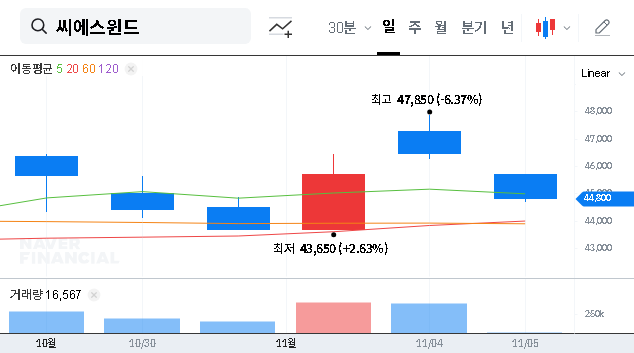 (112610) CS Wind Corporation (KRX: 112610): In-Depth Analysis of Vestas Deal & Stock Outlook