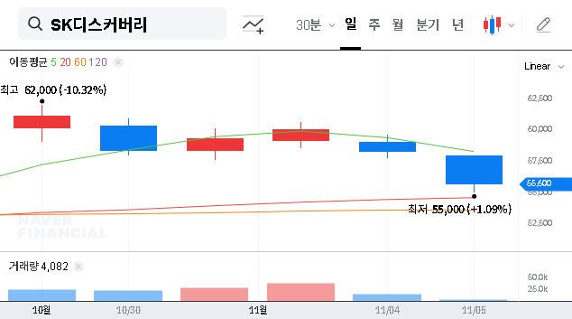 (006120) SK Eternix Sale: An Investor’s Deep Dive into SK Discovery’s Strategic Move