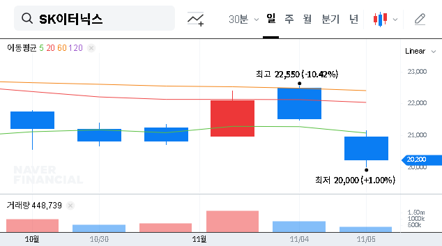 (475150) SK eternix Divestment Analysis: Stock Impact, H1 2025 Financials & Future Outlook