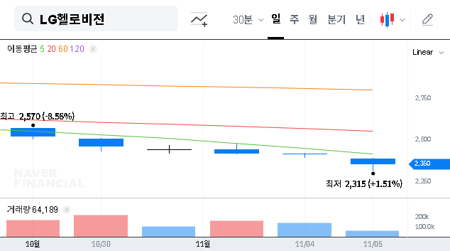 (037560) LG HelloVision Q3 2025 Earnings Analysis: Stock Deep Dive & Future Investment Strategy