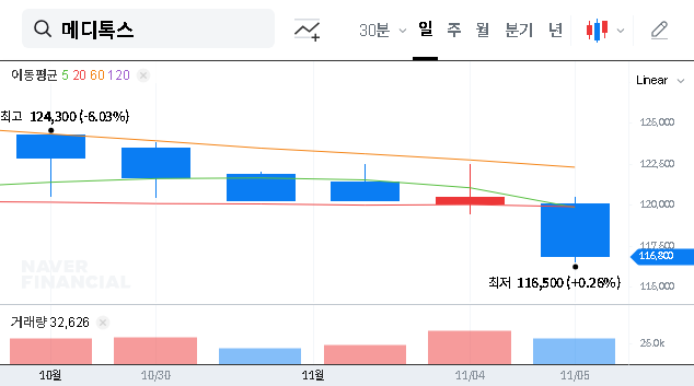 (086900) Medy-Tox Inc. Stock Forecast (086900): CEO Purchase vs. Financial Headwinds