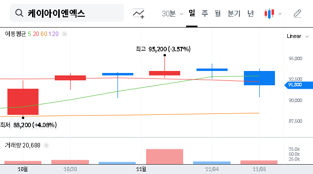 (093320) KINX Inc Analysis (H1 2025): Deep Dive on Cloud Growth & Miri Capital’s Stake
