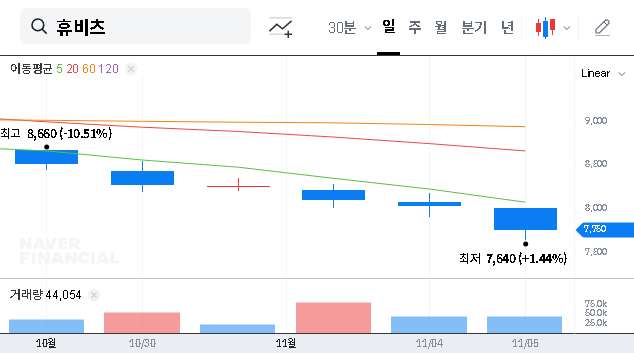 (065510) Huvitz Shareholder Return Policy: A Deep Dive Analysis for Investors (065510)