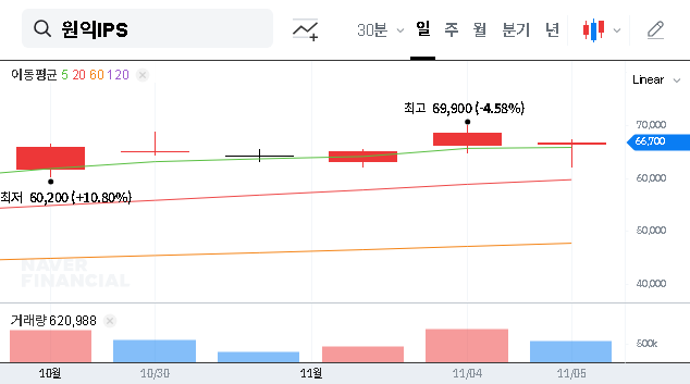 (240810) WONIK IPS Dividend Policy (2025-2027): A Deep-Dive Stock Analysis