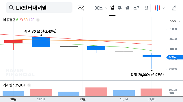 (001120) LX INTERNATIONAL CORP. Q3 Earnings Analysis (2025): A Deep Dive for Investors