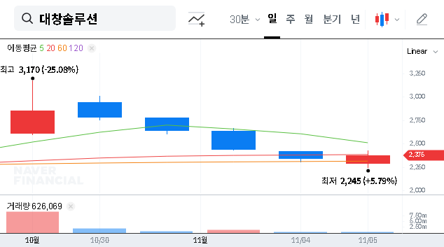 (096350) DAECHANG SOLUTION (096350) Stock Analysis: Can a ₩3.1B Steel Contract Fix Its Fundamentals?
