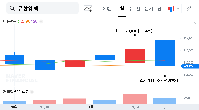 (000100) Deep Dive: YUHAN CORPORATION Q3 Earnings Analysis & Future Stock Outlook