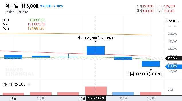 (041510) SM Entertainment Earnings Shock: Q3 2025 Results & Stock Analysis for Investors