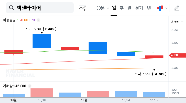 (002350) NEXEN TIRE Q3 2025 Earnings Analysis: Profit Beat & Future Stock Outlook