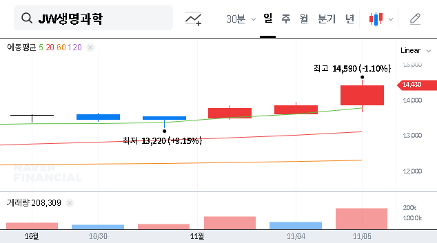 (234080) JW LIFESCIENCE Q3 2025 Earnings Analysis: Profit Dip & Investor Guide