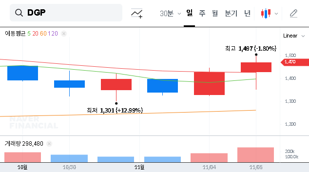 (060900) DGP to Agent AI Rebranding: A Deep-Dive Investor Analysis & Stock Outlook