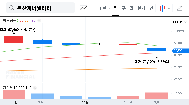 (034020) DOOSAN ENERBILITY 2025 Outlook: In-Depth Analysis of Stock Forecast & Investment Strategy
