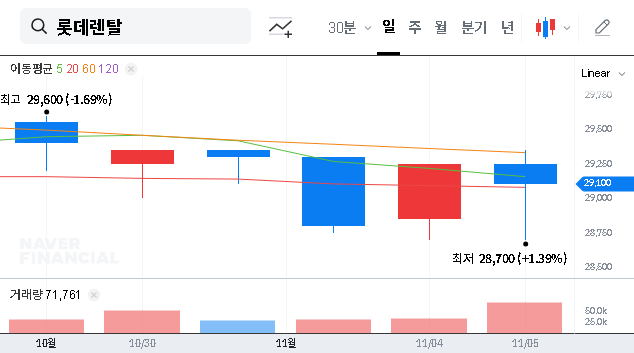 (089860) LOTTE rental Corporate Value Plan: A Deep Dive for 089860 Investors