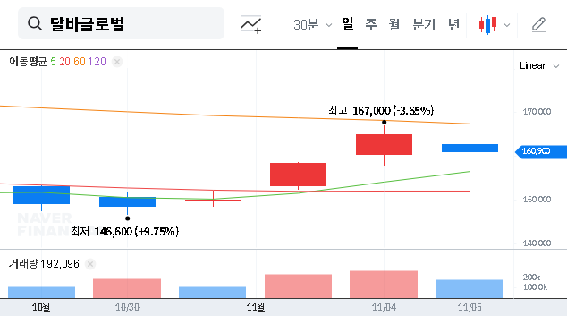 (483650) d’Alba Global Earnings Shock (483650): Deep Dive Analysis & 2025 Stock Strategy