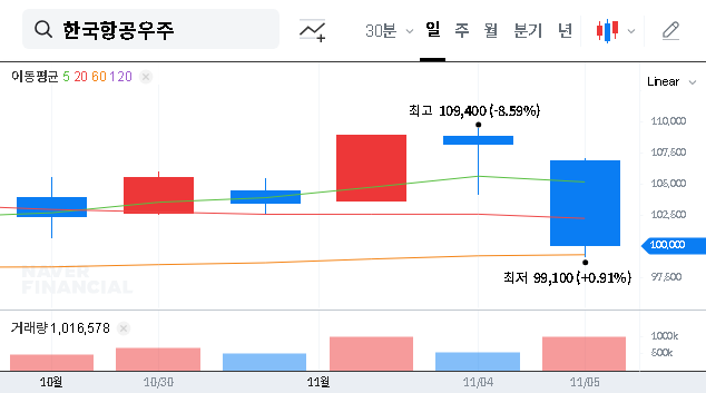 (047810) KAI Q3 2025 Earnings Shock: In-Depth Analysis & Future of KAI Stock
