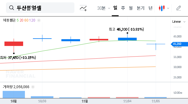(336260) Doosan Fuel Cell Q3 2025 Earnings Shock: Stock Analysis & Future Outlook