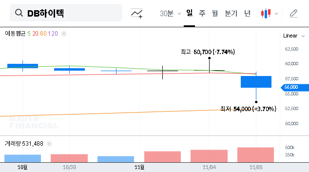 (000990) DB HiTek Q3 Earnings 2025: A Deep-Dive Analysis for Investors