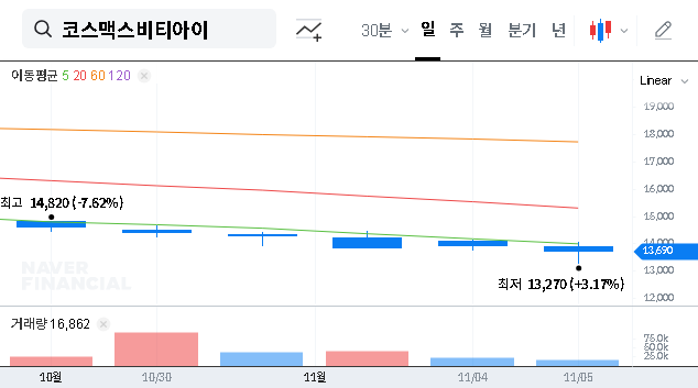 (044820) COSMAX BTI Shareholder Increases Stake: A 2025 Stock Analysis for Investors