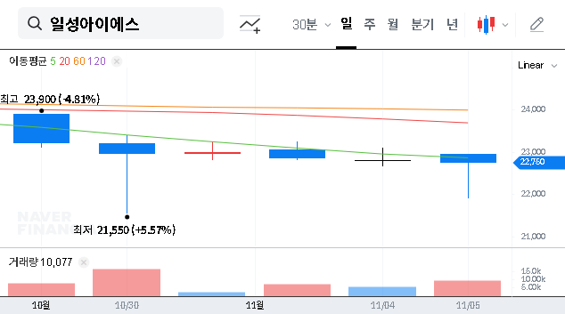 (003120) ILSUNG IS CO., LTD. Treasury Stock Disposal (003120): An Investor’s Deep Dive Analysis