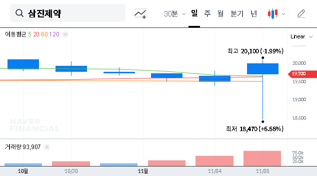 (005500) SAMJIN PHARMACEUTICAL Treasury Stock Disposal: A Deep Dive into the Strategic Alliance & Future Stock Value