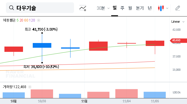 (023590) DAOU TECHNOLOGY INC Stock Analysis (2025): Shareholding Change & Kiwoom Securities Performance