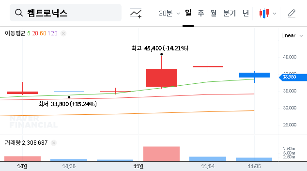 (089010) CHEMTRONICS Treasury Stock Sale: A Deep Dive Analysis for Investors (2025)