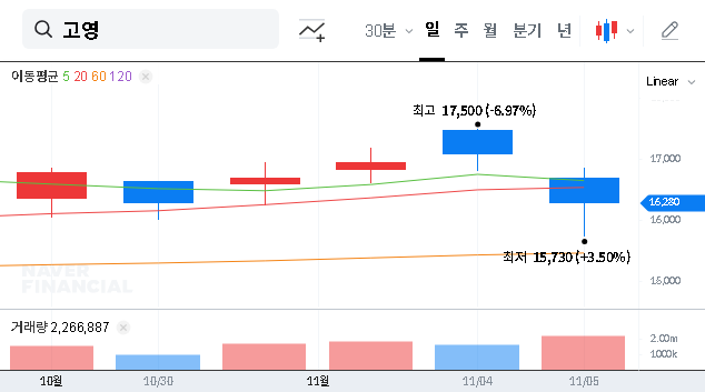(098460) KohYoung Technology Inc. Earnings (098460): Q3 2025 Surprise Signals a Major Turnaround