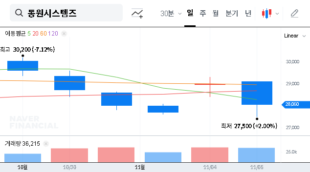 (014820) Dongwon Systems Earnings (Q3 2025): Deep Dive on Stock Outlook & EV Battery Future