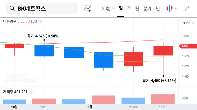 (001740) SKNetworksCompanyLimited Q3 Earnings IR: An In-Depth Analysis of AI Transformation & Growth Strategy