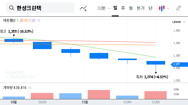 (066980) HANSUNG CLEANTECH (066980) Stock: Can a ₩11.2B Ultrapure Water Contract Fuel a Turnaround?