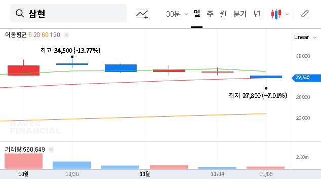 (437730) SAMHYUN’s KRW 22.3B Investment: A Game-Changer for Robotics, Defense & AAM?