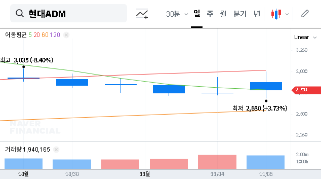 (187660) Hyundai ADM Bio Inc. Convertible Bond: A Guide to Share Dilution vs. Liquidity