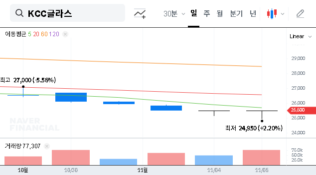 (344820) KCC GLASS Corporation Q3 2025 Earnings: In-Depth Analysis & Stock Outlook