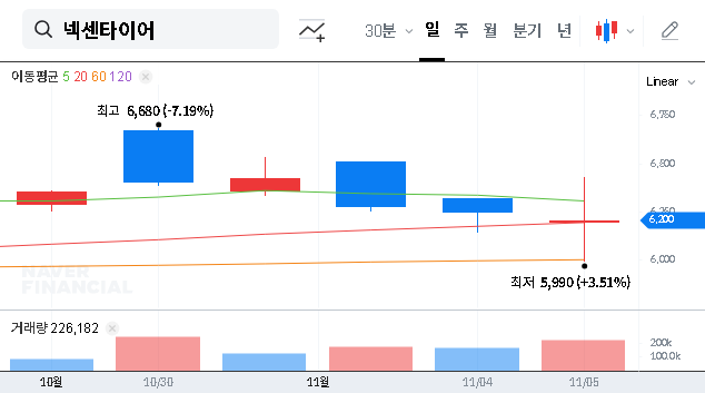 (002350) NEXEN TIRE IR (Q3 2025): A Deep Dive for Investors on Earnings & Stock Potential
