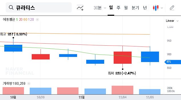 (348080) Quratis CB Conversion: In-Depth Investor Analysis & Stock Price Outlook