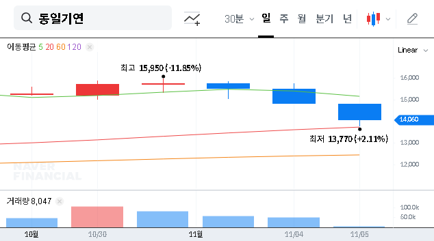 (032960) DongilTechnology Major Shareholder Sale: In-Depth Analysis & 2025 Stock Outlook (032960)