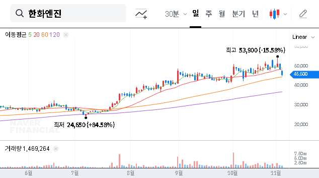 (082740) Hanwha Engine Secures KRW 270.3B Contract with Hanwha Ocean: Stock Analysis & Forecast