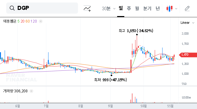 (060900) DGP Major Shareholder Change (060900): Satoshi Holdings Takeover Analysis & 2025 Stock Outlook