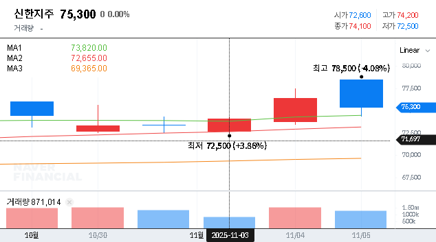 (055550) Shinhan Financial Group H1 2025 Earnings: In-Depth Analysis & ₩64,000 Stock Target