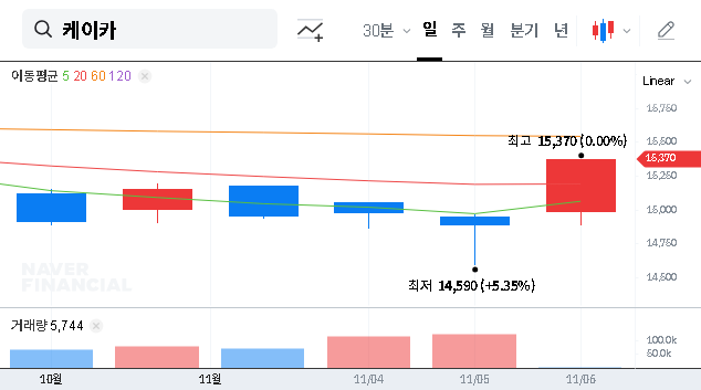 (381970) K Car Q3 2025 Earnings: In-Depth Analysis of a Stunning Rebound & Stock Outlook