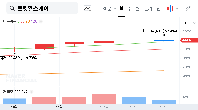 (376900) ROKIT HEALTHCARE Inc. (376900) Q3 2025 Earnings Analysis: A Deep Dive into Growth vs. Investment Risk