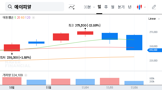 (278470) APR Q3 2025 Earnings Surprise: In-Depth Analysis of a Market-Beating Performance (278470)