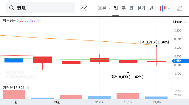 (052330) KORTEK Q3 2025 Earnings Analysis: A Deep Dive into the Turnaround & Stock Outlook