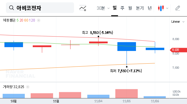 (036010) ABCO ELECTRONICS Q3 2025 Earnings: A Deep Dive Analysis for Investors