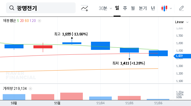 (017040) KWANG MYUNG ELECTRIC Stake Sale: An In-Depth Investor Analysis (2024)