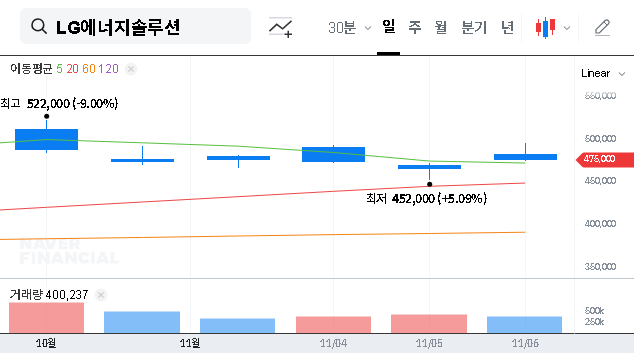 (373220) LG Energy Solution & Oracle ESS Rumor: A 2025 Investor’s Guide