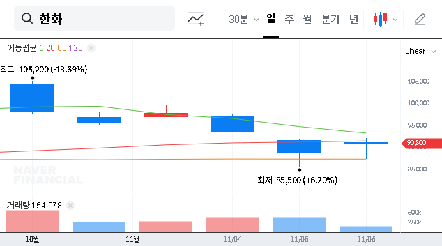 (000880) HANWHA CORP Q3 2025 Earnings Analysis: Deep Dive into the Shocking Miss & Investor Outlook