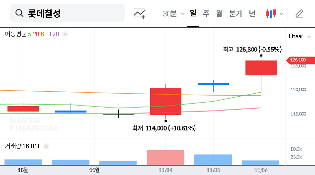 (005300) LOTTE CHILSUNG 2025 Outlook: A Deep Dive into Financial Analysis, Growth & Stock Risks