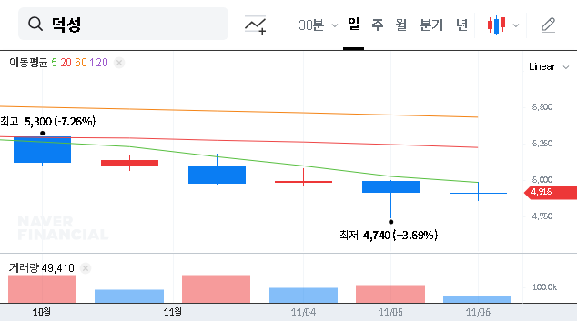 (004830) DCKSUNG Indonesia Expansion: A ₩13.8B Deep-Dive for Investors