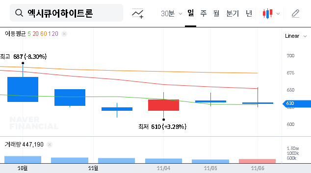 (019490) EXICURE HITRON INC. Stock: Sonohgong Investment a Lifeline or Short-Term Hype?